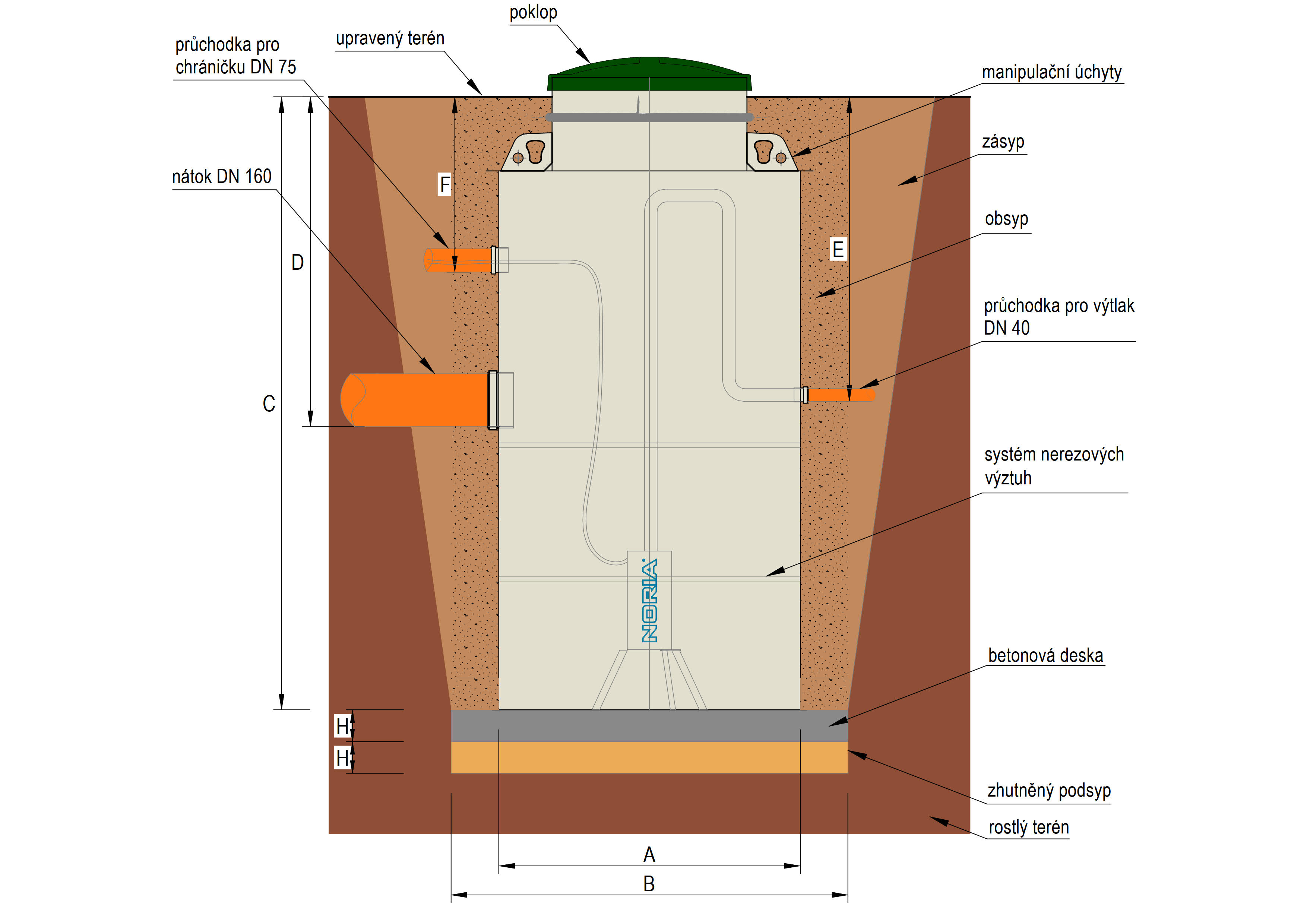 Čerpací jímka SAKAL s vystrojením NORIA -M22 - pro WEB_250314
